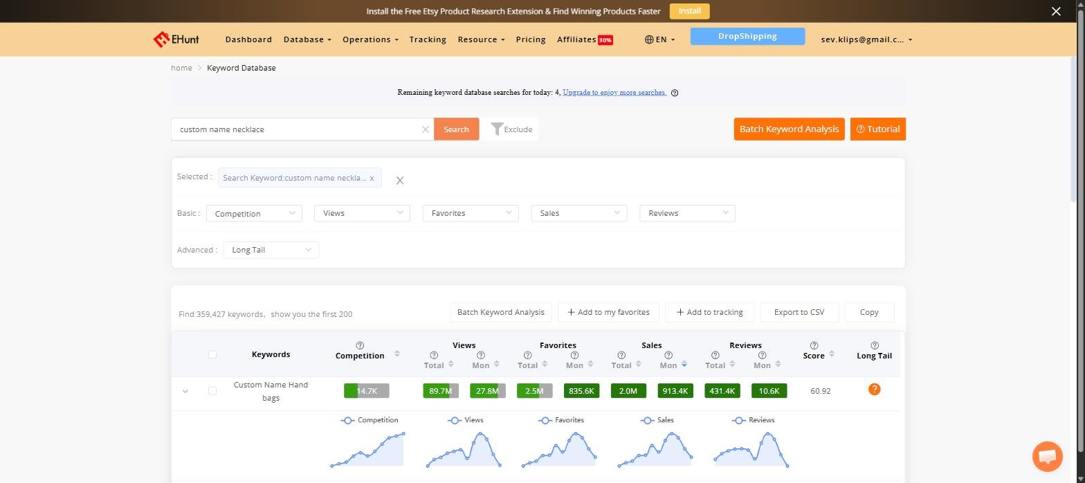 EHunt keyword database returning Custom Name Hand bags as the top result for the query custom name necklace